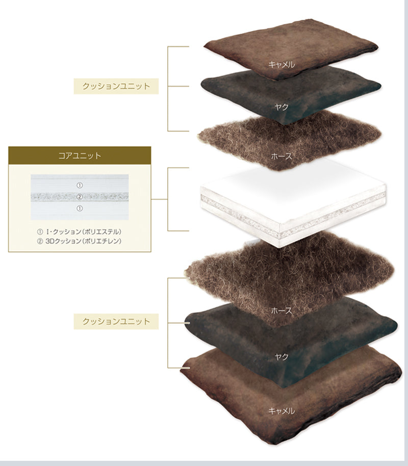 ベッドマットレス「ラークオール」 – 寝具のイワタ